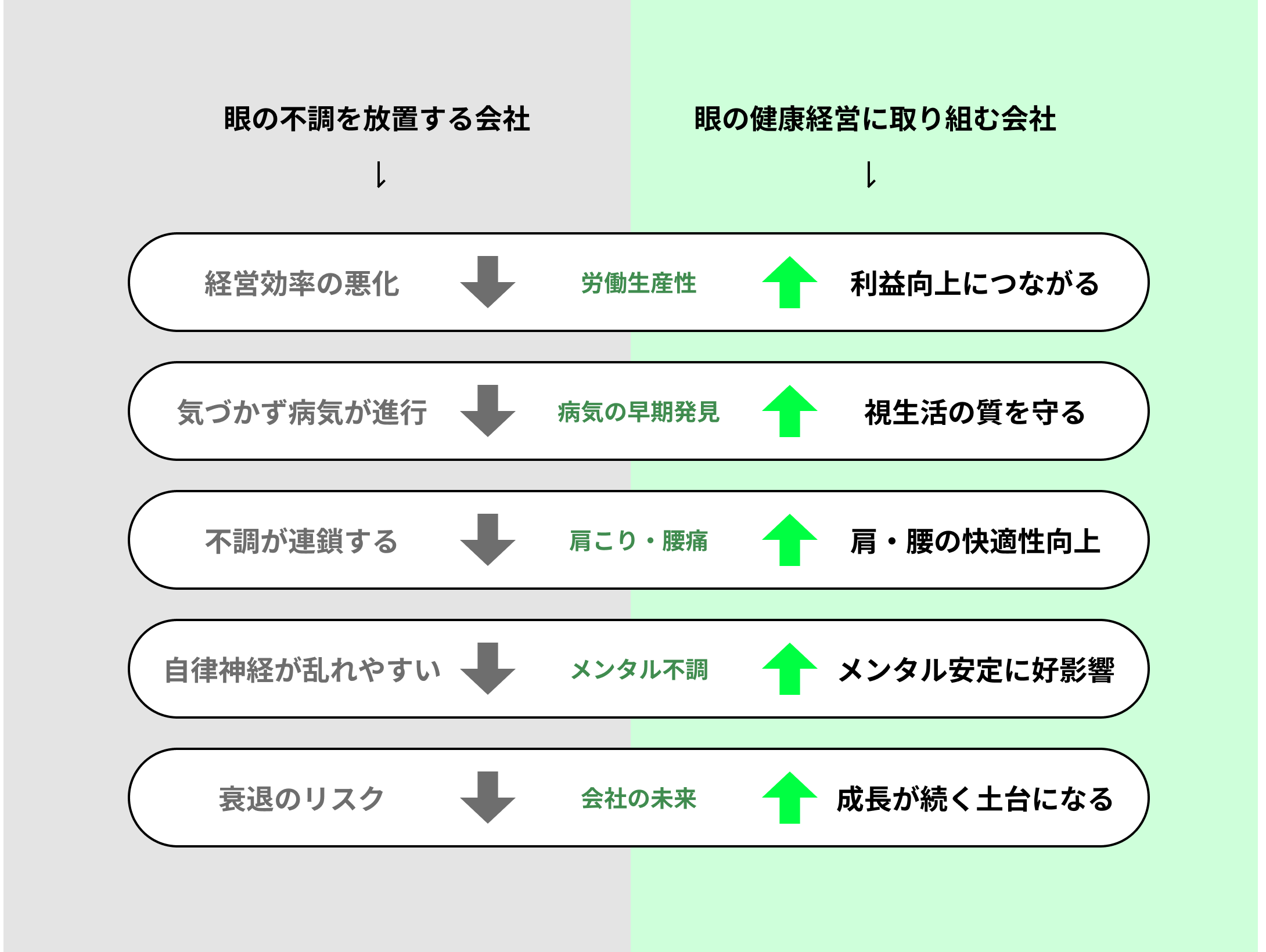 眼の不調を放置する会社と眼の健康経営に取り組む会社の比較